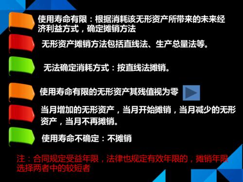 无形资产摊销方法（介绍无形资产摊销的常用方法）