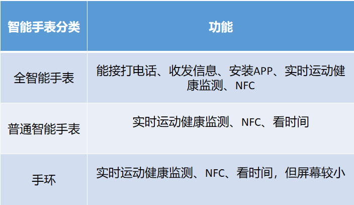 性价比高的手表（2023年智能手表选购攻略）