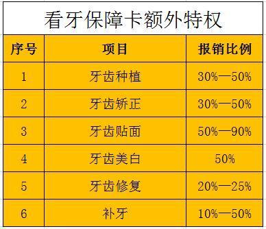 种植牙可以用社保卡报销吗（牙齿修复医疗费用报销规定解析）