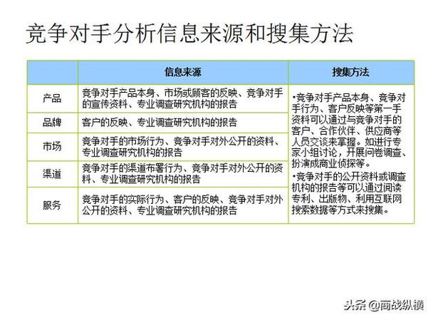 竞争对手的主要优势（竞争对手优势分析及应对策略）