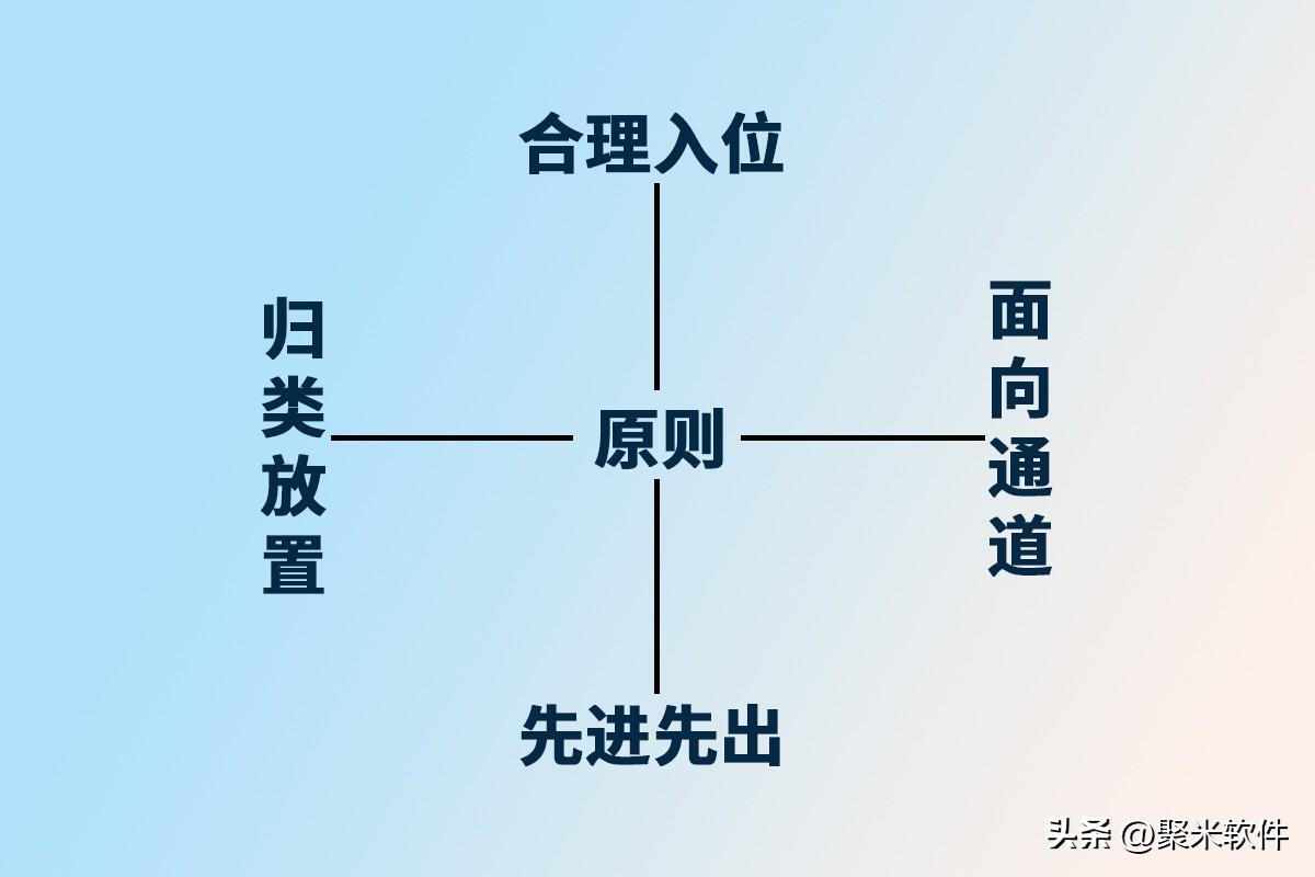 仓库管理主要做什么（仓库管理的职责是什么）