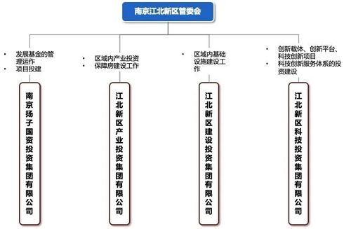 管委会是干嘛的（解读管委会的职责和作用解释）