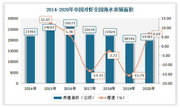 养对虾赚钱吗（养殖对虾的利润分析）