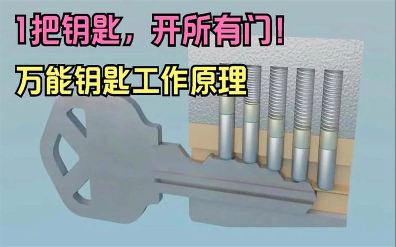 没钥匙怎么开门锁（无钥匙开锁方法）