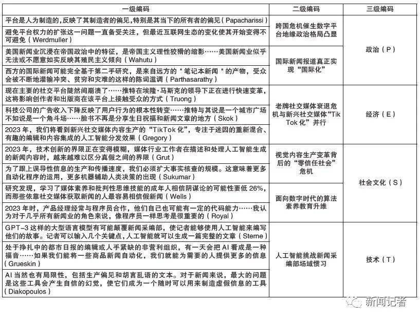 “持久危机”下的全球新闻传播新趋势——基于2023年六大热点