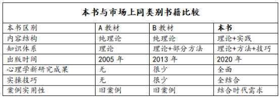 晚上适合学新知识吗_晚上应该学什么呢才有效率_晚上应该学什么