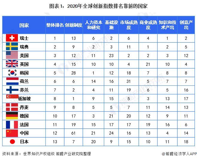 中国科技集群数首次超过美国！