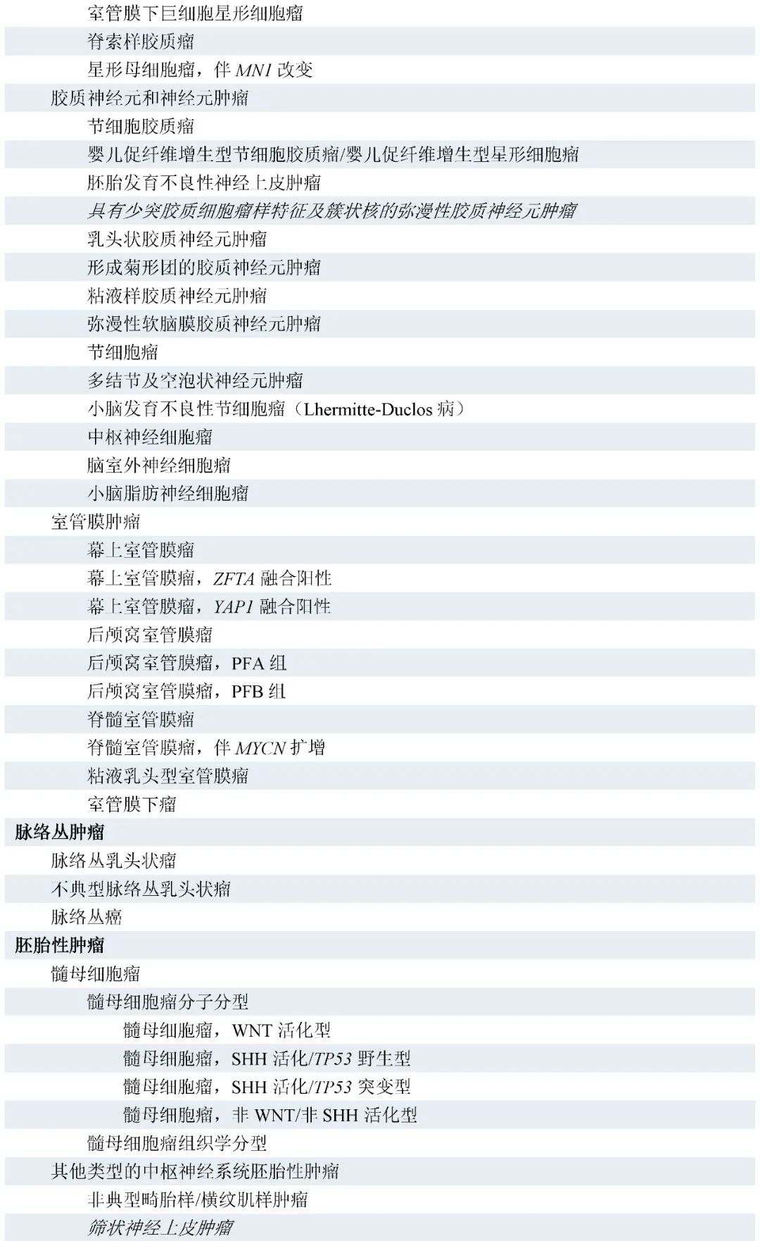 肿瘤学新知识_肿瘤学基础知识系列讲座_肿瘤学基础知识讲座心得