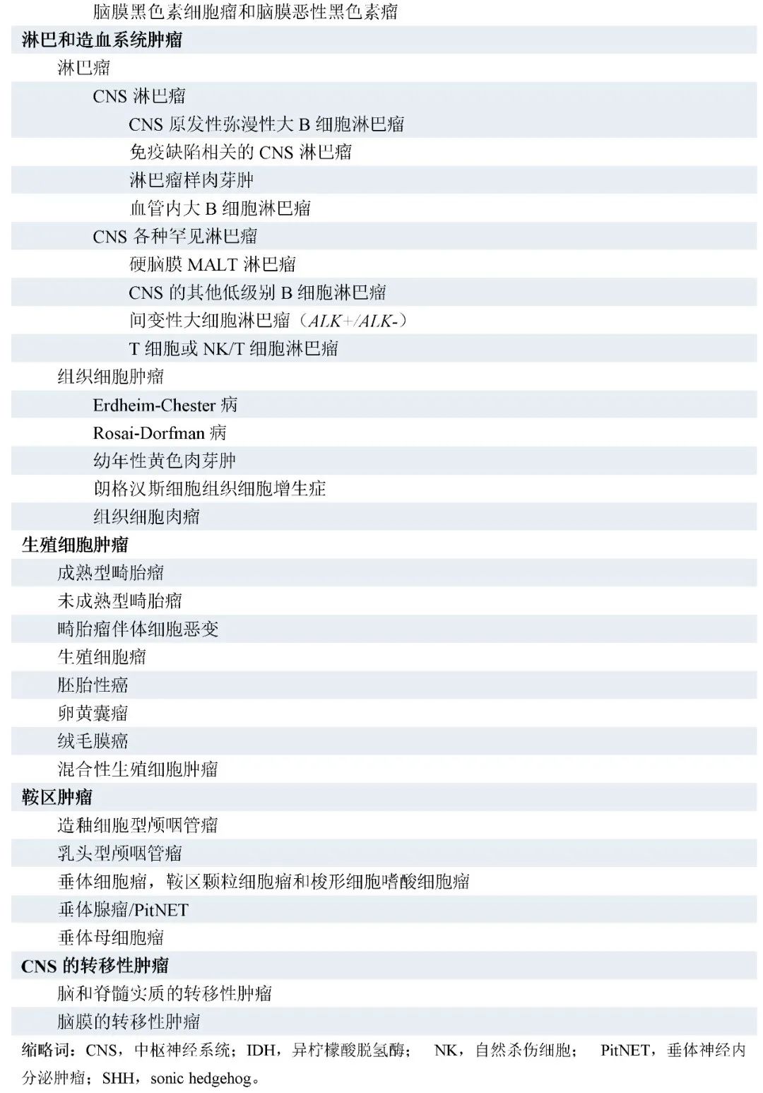 肿瘤学新知识_肿瘤学基础知识讲座心得_肿瘤学基础知识系列讲座
