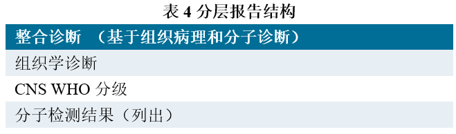 肿瘤学基础知识系列讲座_肿瘤学基础知识讲座心得_肿瘤学新知识