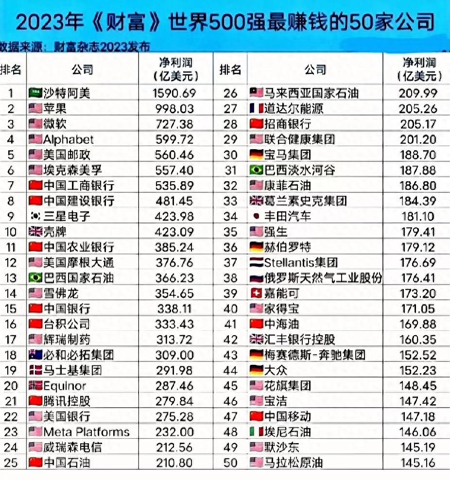 市值前十的科技公司_市值科技全球公司排行榜_全球十大市值科技公司