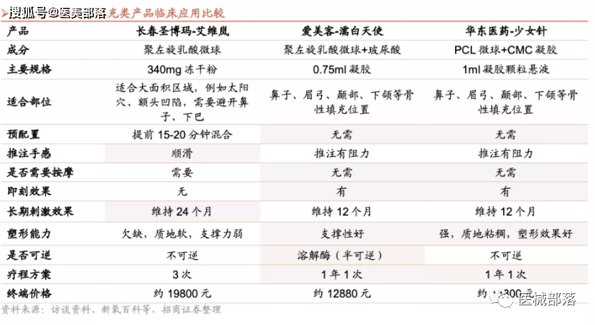 生物胶原蛋白肽的作用与功效_蛋白胶原是什么_景波生物胶原蛋白