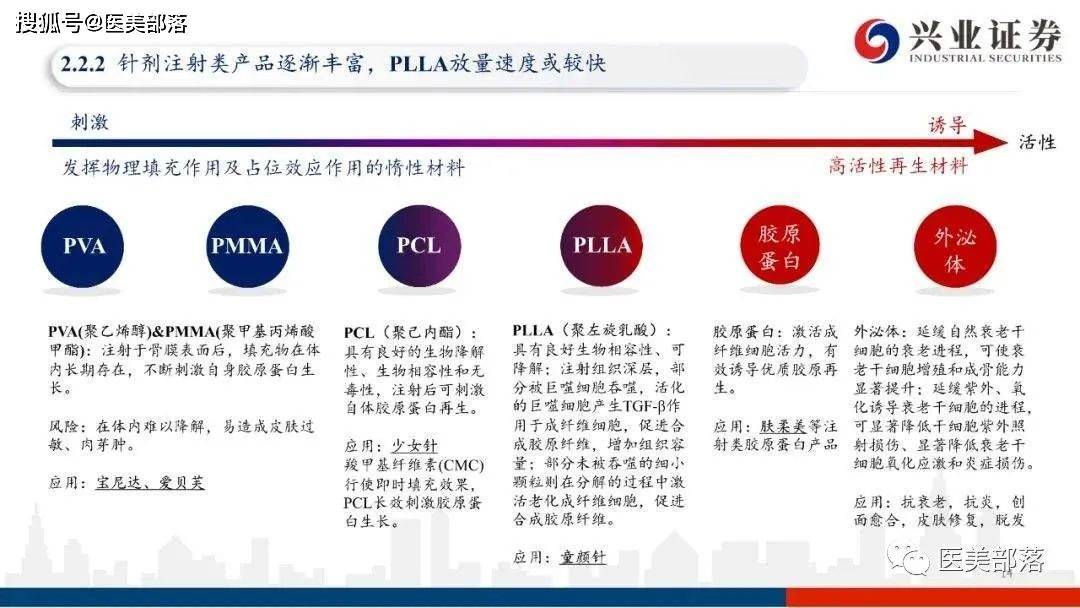 蛋白胶原是什么_生物胶原蛋白肽的作用与功效_景波生物胶原蛋白
