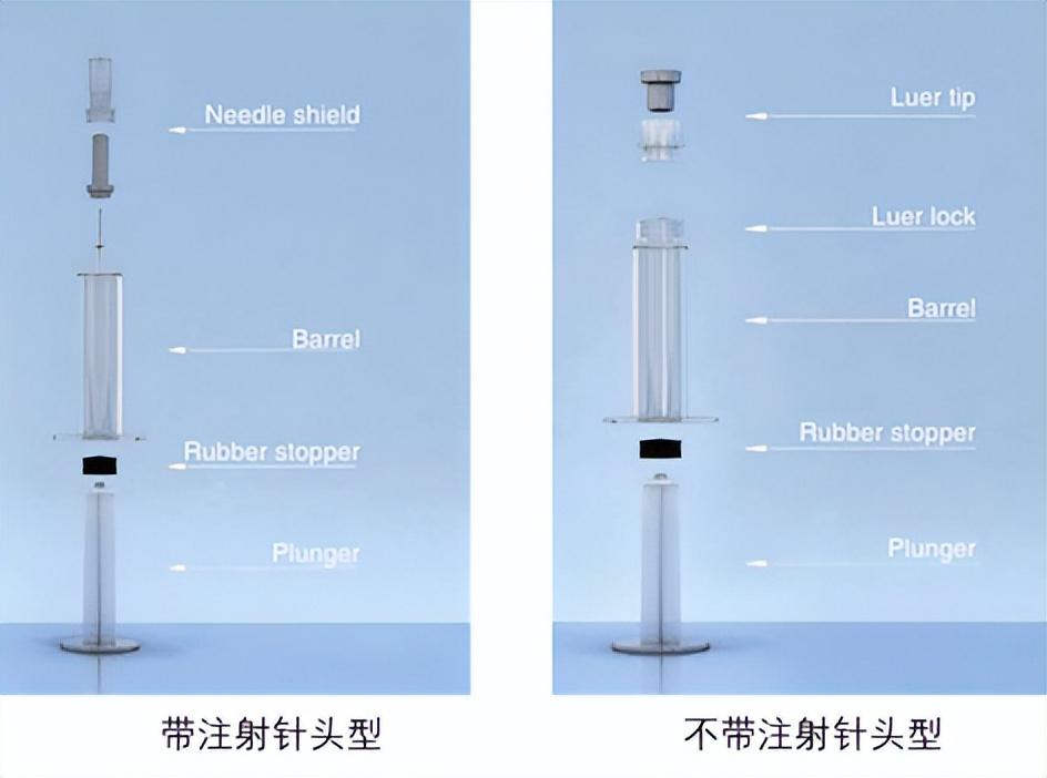 一文详解：预灌封注射器为何成为生物制剂的首选？