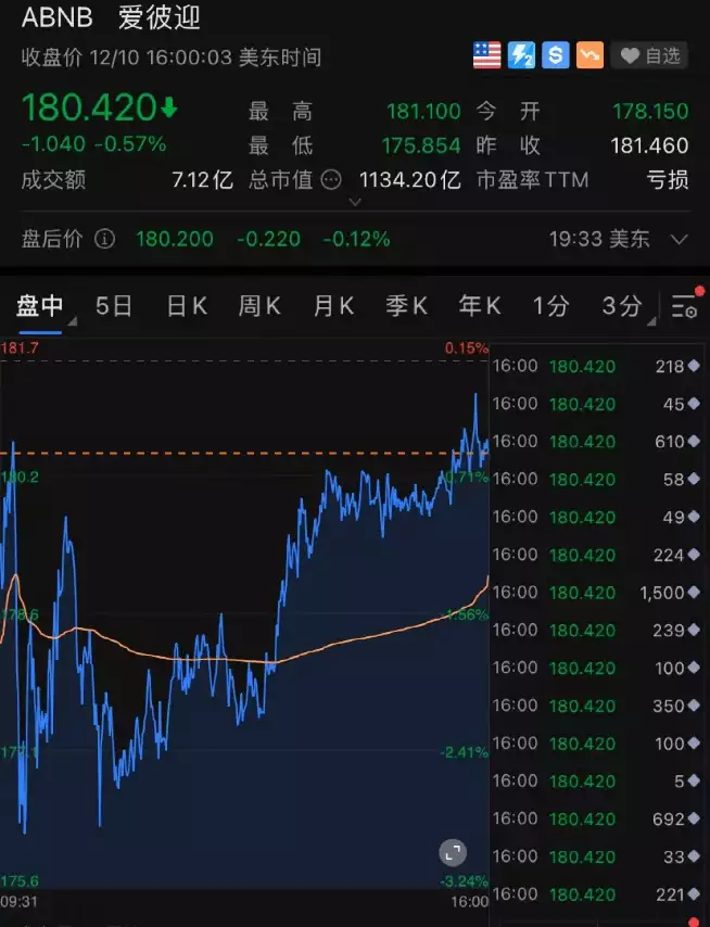 这只全球重磅指数纳新！这些股票新入榜，这只中概股被踢