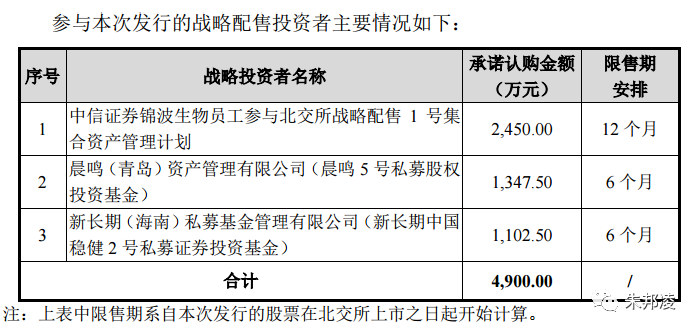 锦波生物：重组胶原蛋白第一股，49元是否值得申购？