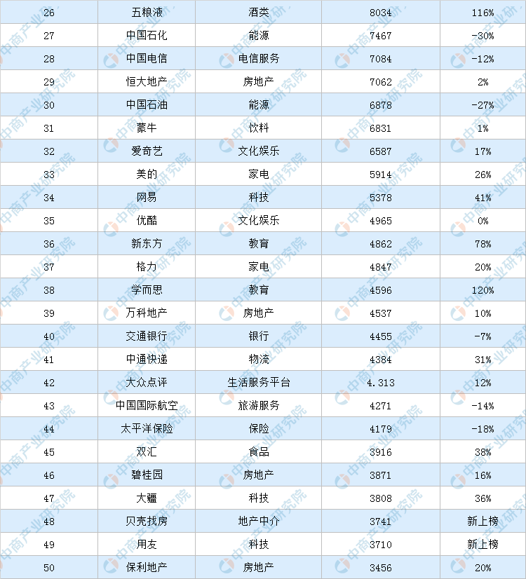 全球最具价值科技品牌_全球科技品牌百强_全球科技品牌价值100强