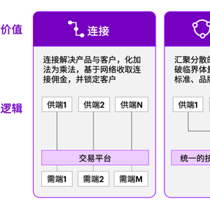 高科技企业：平台生态生存法