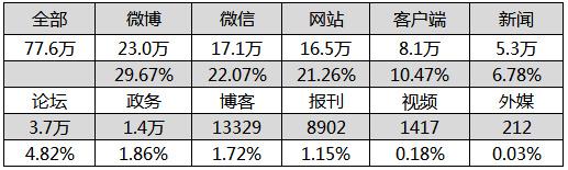 江苏省旅游行业数据报告 2018年5月
