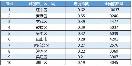 江苏省旅游行业数据报告 2018年5月
