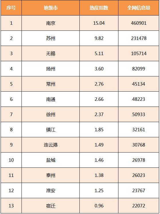 江苏省旅游行业数据报告 2018年5月