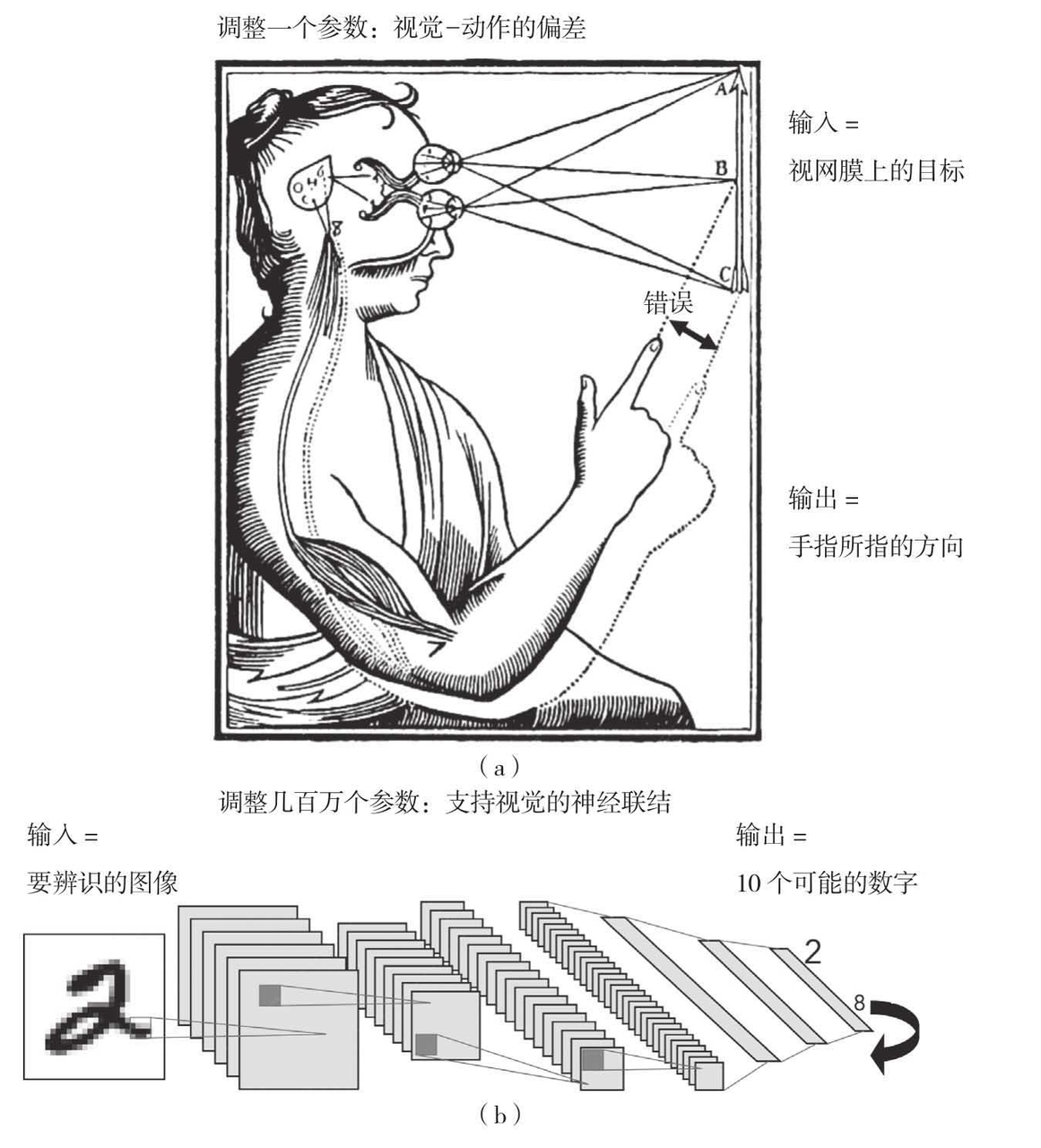 知识的内化与升华_什么叫知识内化_知识内化的主要困难有哪些