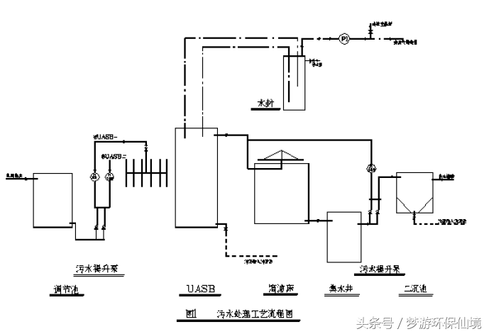 生物滤池缺点_生物滴滤滤池_baf曝气生物滤池