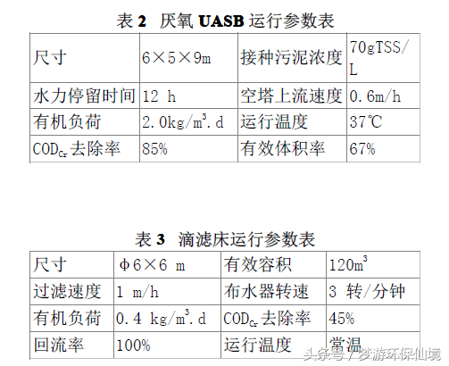 生物滴滤滤池_baf曝气生物滤池_生物滤池缺点