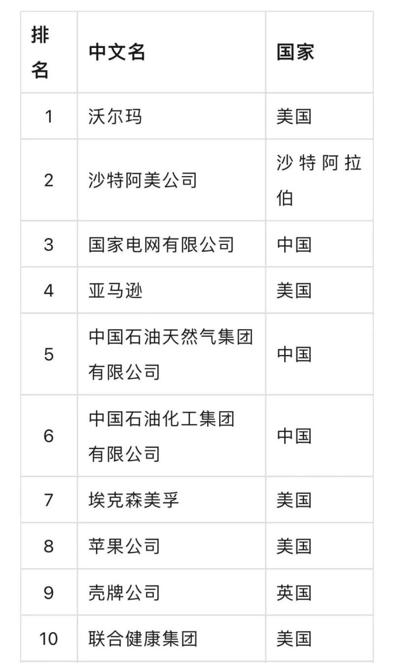 全球科技排名前十名国家_全球 科技 排名_全球科技20强