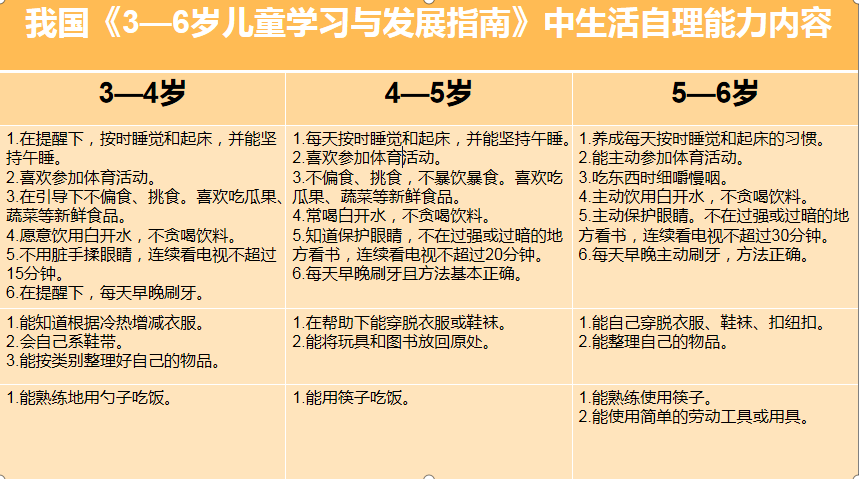 幼儿园孩子自理能力培养五部曲，帮助孩子培养良好生活习惯