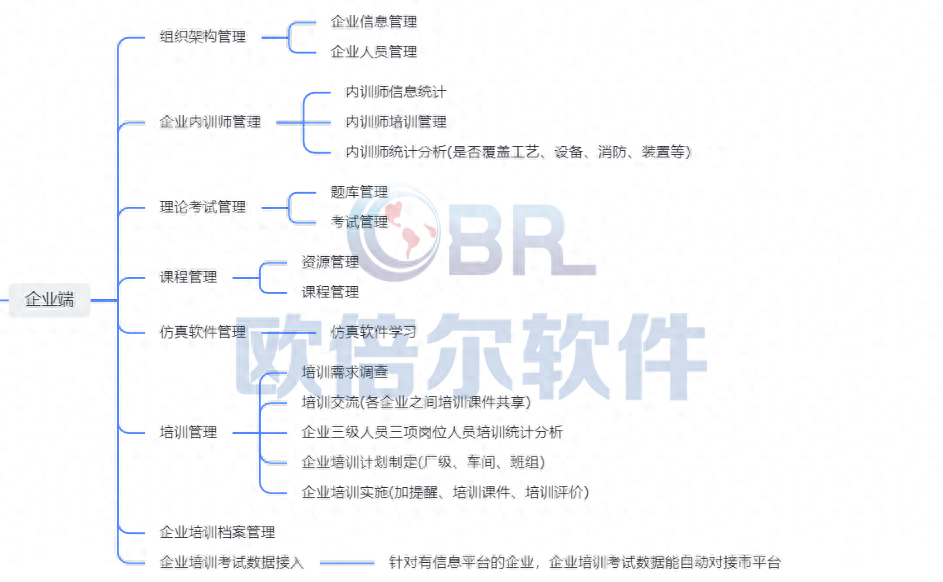 化工企业线上学习平台，随时随地学习新知识