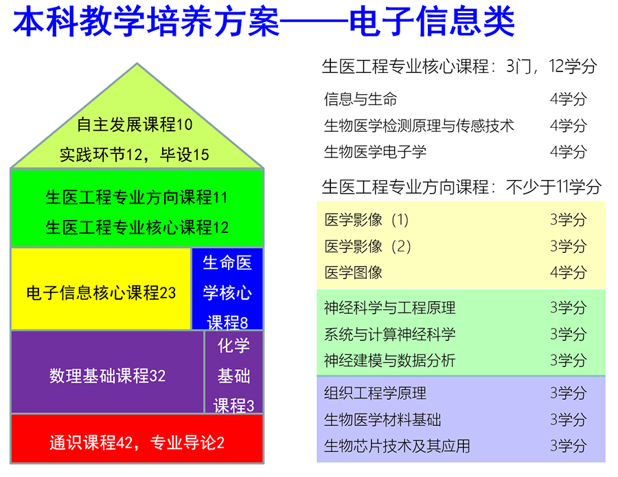 本科生培养