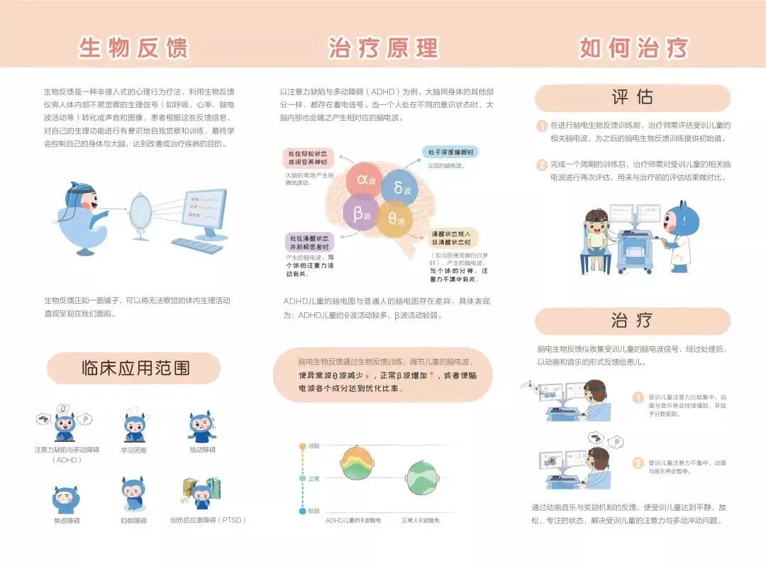 生物反馈对多动症的治疗_生物反馈治疗疗程_生物反馈治疗适应症