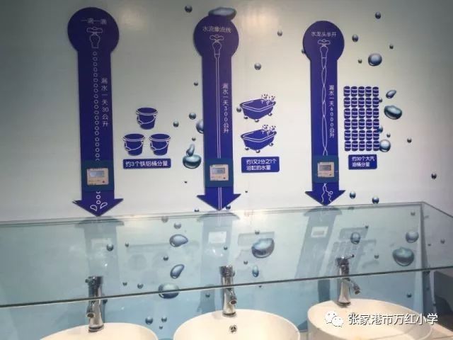 【家委会活动】参观水资源科普馆 节水从我做起