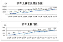 2014福布斯中国富豪榜
