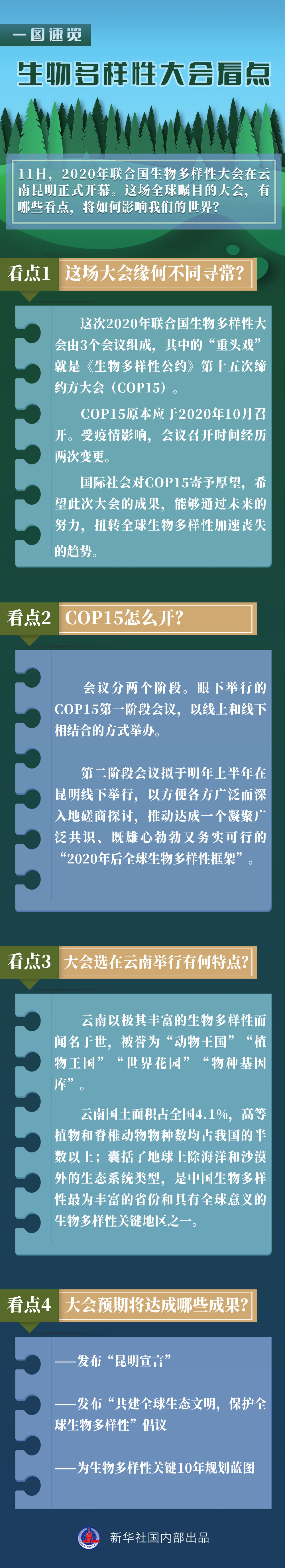 这场大会，为何全球瞩目？——2020年联合国生物多样性大会四大看点透视