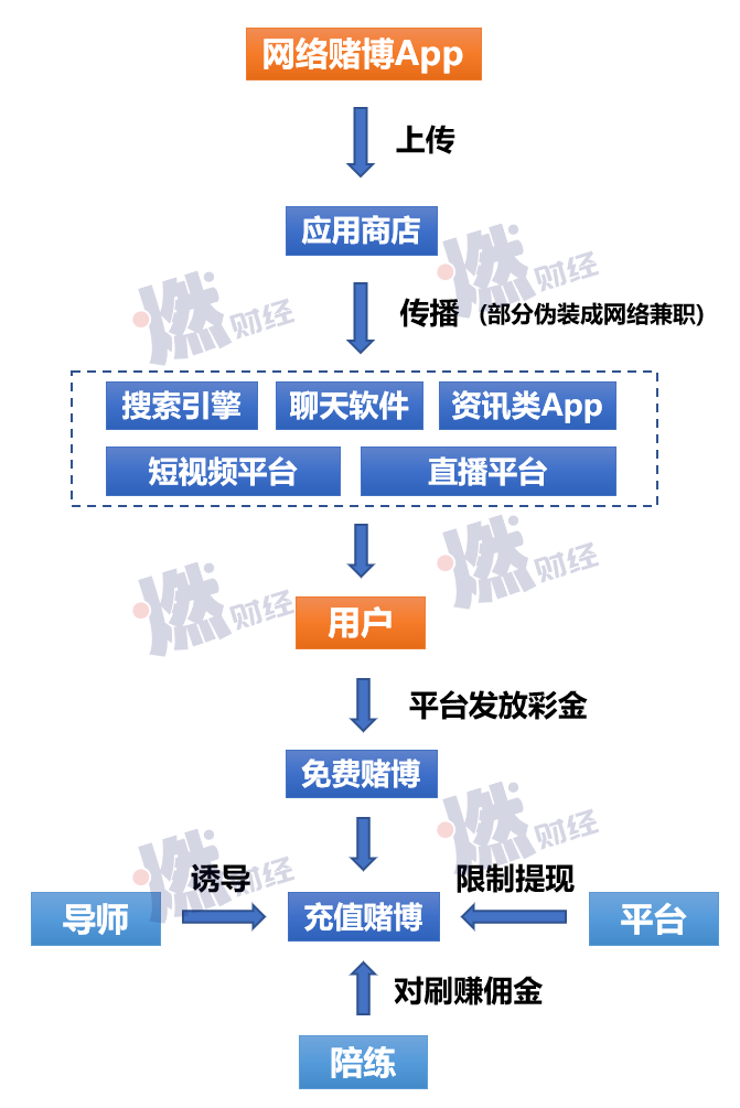 被网赌毁掉的年轻人：想兼职赚钱，却倾家荡产