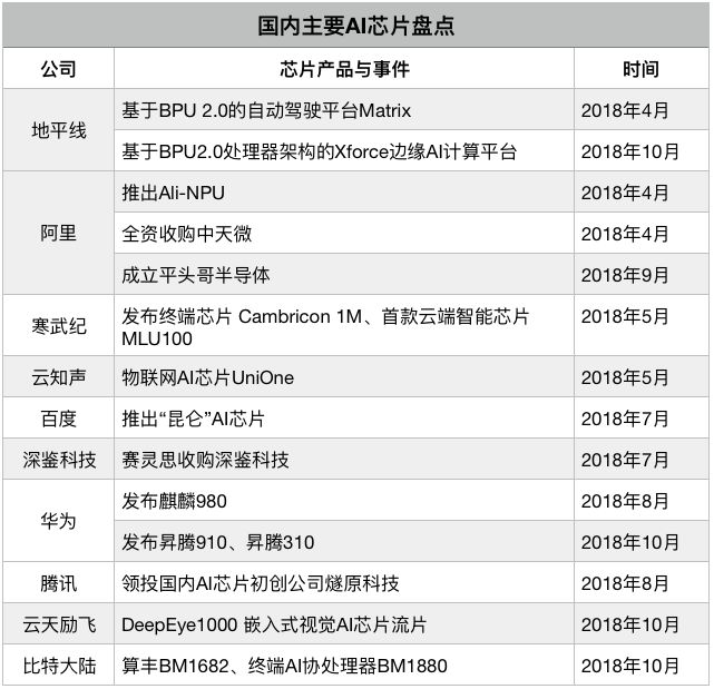 2019全球27个科技新趋势