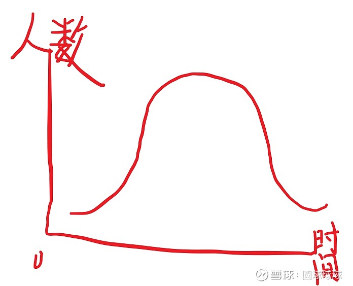 我是如何通过炒股炒期货给自己赚来五套房的（后面附详细方法）