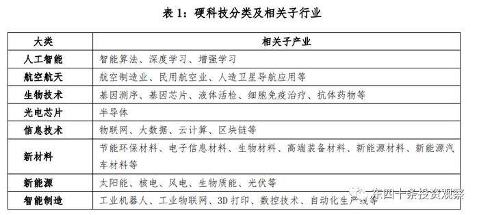 中国有能力在构建技术主权的大国竞争中赢得一席之地