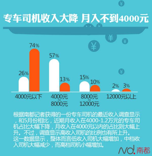 兼职开车赚钱方法_兼职开车赚钱方法有哪些_兼职开车赚钱方法视频