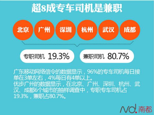 兼职开车赚钱方法有哪些_兼职开车赚钱方法视频_兼职开车赚钱方法