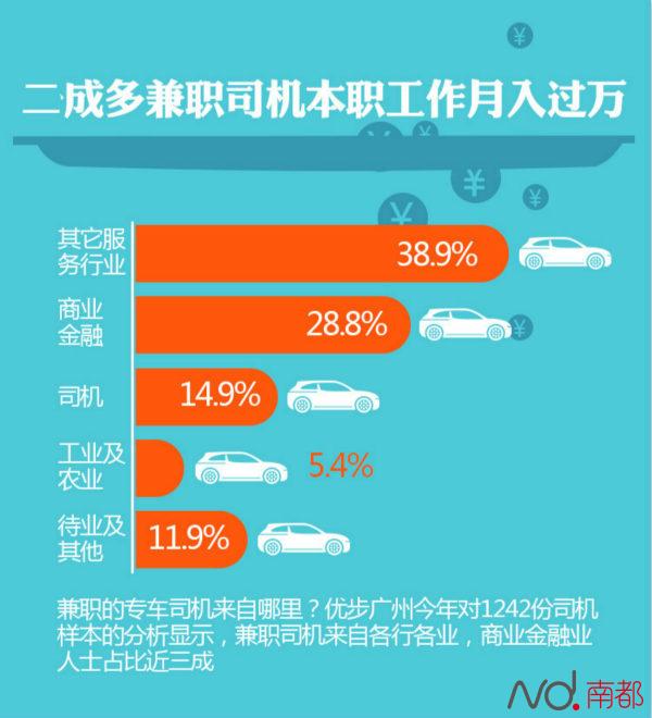 兼职开车赚钱方法有哪些_兼职开车赚钱方法_兼职开车赚钱方法视频