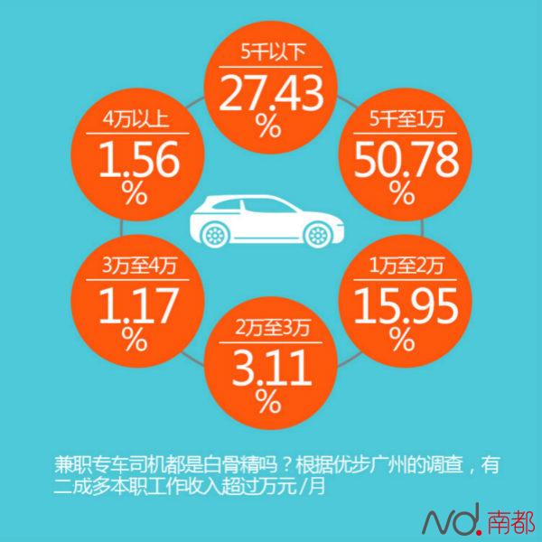 兼职开车赚钱方法_兼职开车赚钱方法视频_兼职开车赚钱方法有哪些