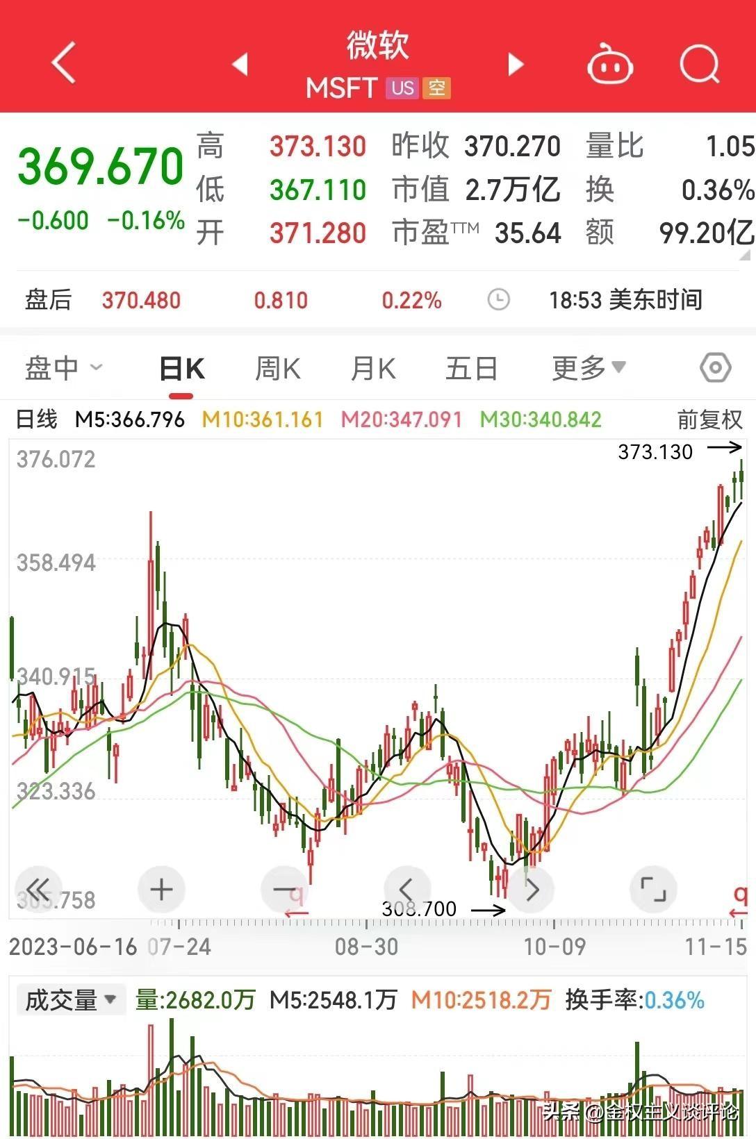 微软的科技有多强大_全球科技公司 微软_科技微软全球公司有哪些