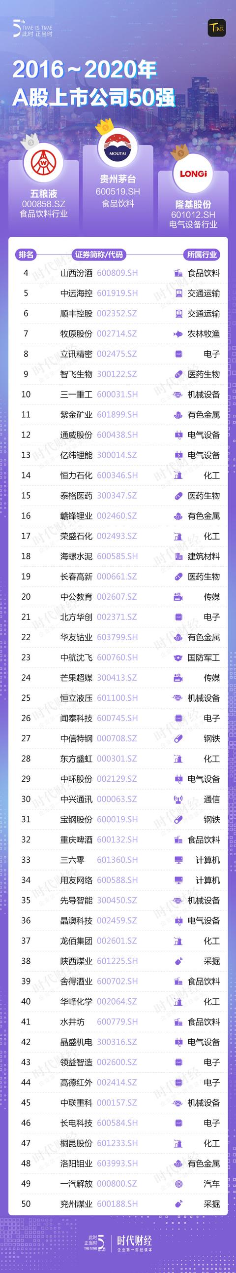 金融科技上市公司排名 全球千亿美元市值公司
