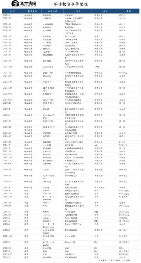 科技华为全球排名多少_华为世界科技_华为科技全球