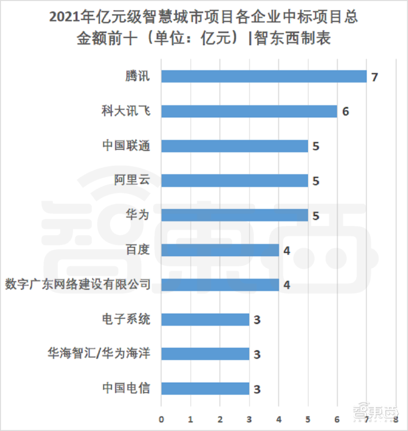 京东科技财报_2019年京东全球科技_京东科技市值