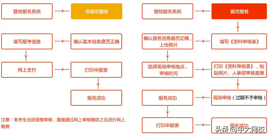 注册规划师城乡规划相关知识_注册城乡规划师相关知识重点_注册城乡规划师知识汇总