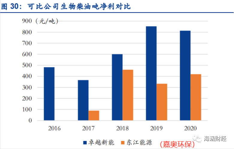 生物燃料设备多少钱_生物燃料制作设备_生物质燃料设备厂家